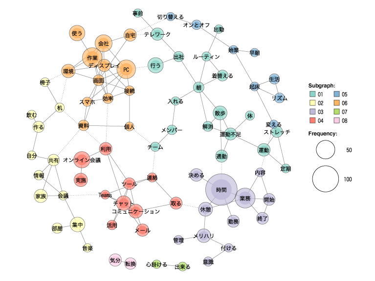 図5:テレワークを実施している中で工夫していること