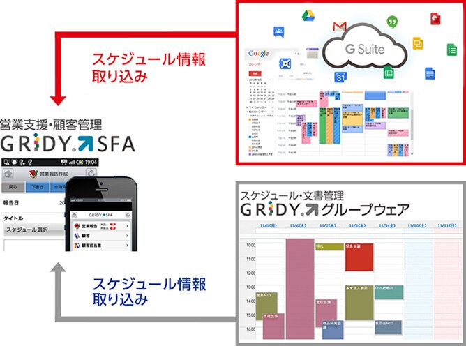 G Suite/GRIDY グループウエアからGRIDY SFAにスケジュール情報取り込み