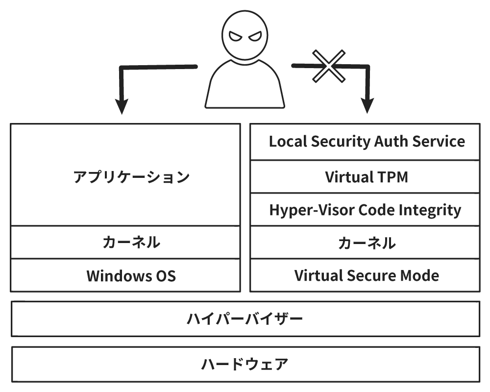 クラウドストレージ上やデバイス内のファイルを分類・暗号化、共有時の権限の制御や不正アクセスの追跡・権限はく奪などでデータを保護