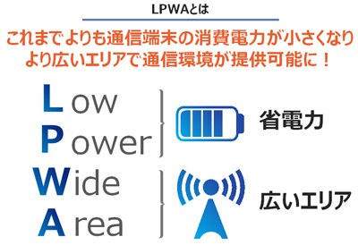 LPWAでこれまでよりも通信端末の消費電力が小さくなり、より広いエリアで通信環境が提供可能に!