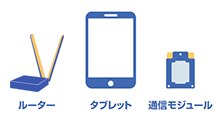 SIMフリー端末例:ルーター、タブレット、通信モジュール