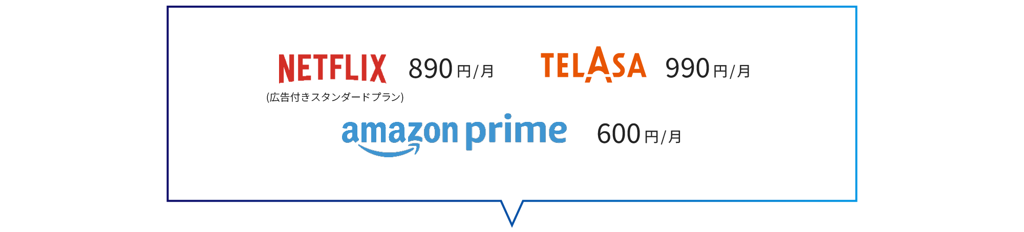 次の3つのサービスの利用料が含まれています: NETFLIX (広告つきスタンダードプラン) (月額890円)、TELASA (月額990円) 、Amazon Prime (月額600円)