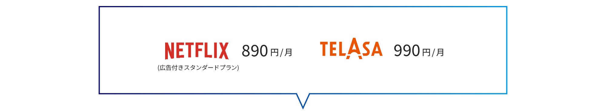 次の2つのサービスの利用料が含まれています: NETFLIX (広告つきスタンダードプラン) (月額890円)、TELASA (月額990円)