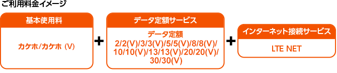 ご利用料金イメージ:基本使用料|カケホ/カケホ(v)+データ定額サービス|データ定額2/2 (V)/3/3 (V)/5/5 (V)/8/8 (V)/10/10 (V)/13/13 (V)/20/20 (V)/30/30 (V)+インターネット接続サービス|LTE NET