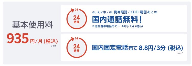 基本使用料は月額935円 (税込)。右側には、auスマホやau携帯電話、KDDI電話宛ての国内通話は24時間無料と記載されている。さらに、国内固定電話への通話は3分8.8円 (税込) と表示されている。