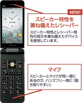 スピーカー特性を兼ね備えたレシーバー:スピーカー特性とレシーバー特性の両方を兼ね備えたデバイスを採用しています。 マイク:スピーカーとマイクが同一面にあるので、ハンズフリー時に「聞き取りやすい」