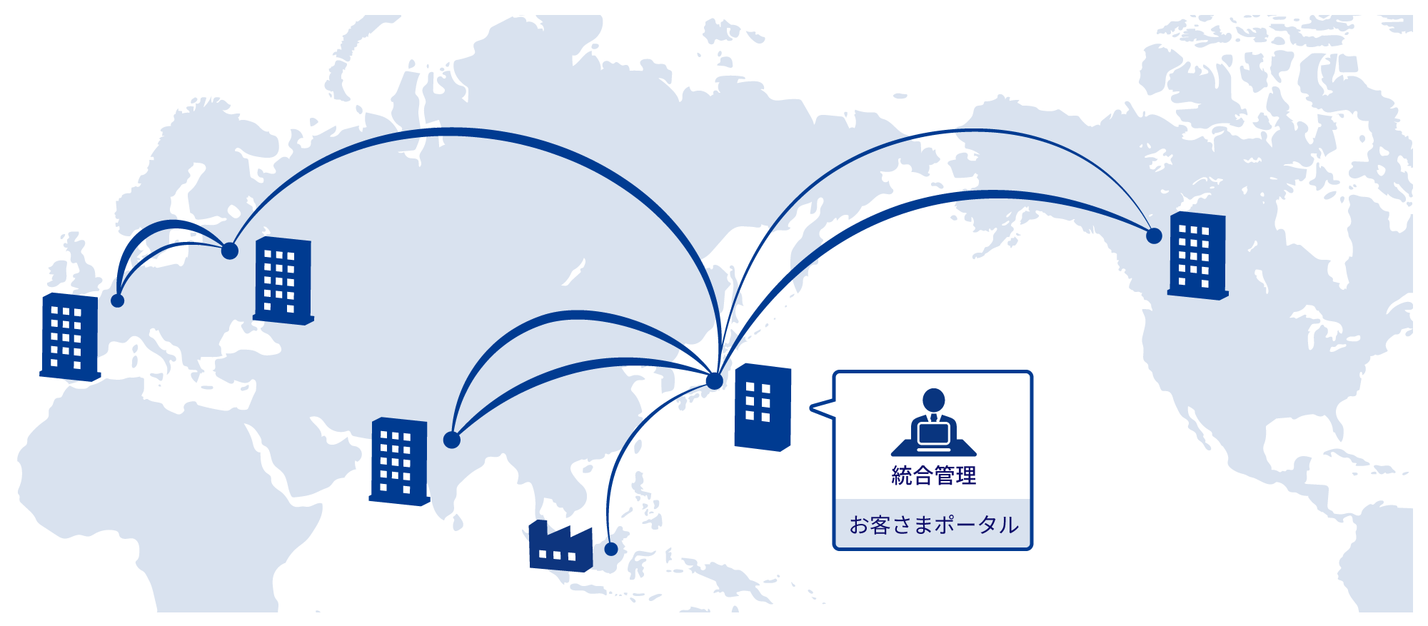 グローバルネットワークをお客さまポータルで統合管理。詳細は以下。