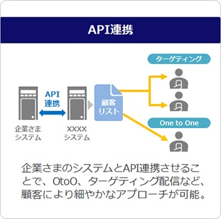 API連携、企業さまのシステムとAPI連携させることで、OtoO、ターゲティング配信など、顧客により細やかなアプローチが可能。