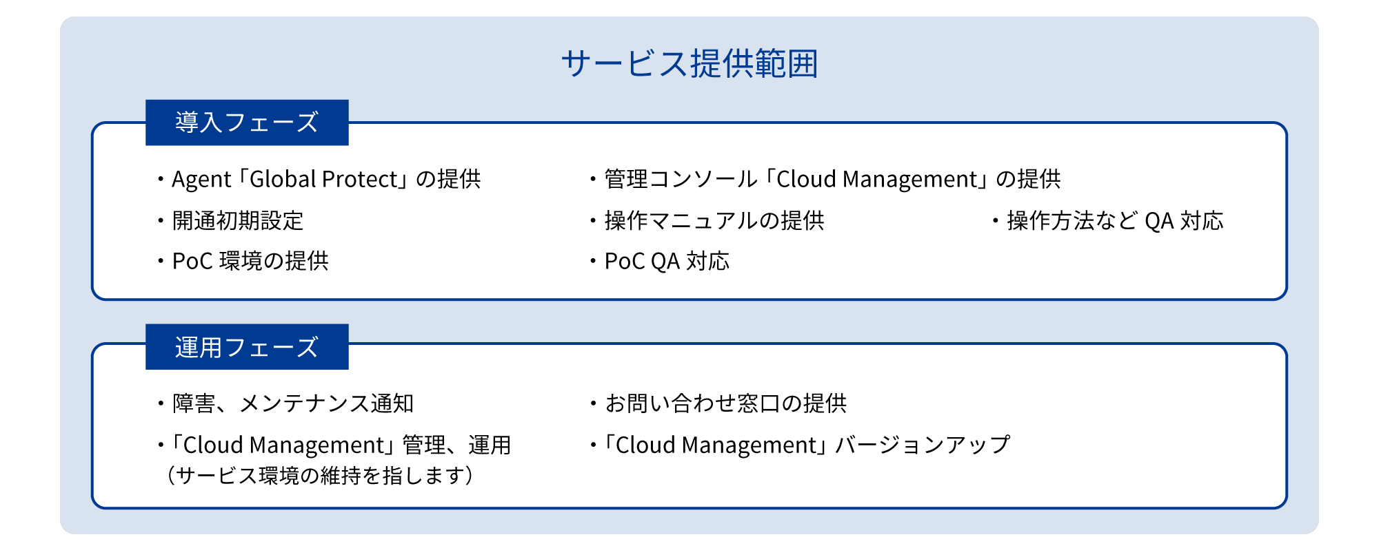 サービス提供範囲は導入フェーズ(Agent 「Global Protect」の提供、管理コンソール「Cloud Management」の提供、開通初期設定、PoC 環境の提供など)から運用フェーズ(障害、 メンテナンス通知、「Cloud Management」 管理、運用、お問い合わせ窓口の提供、「Cloud Management」 バージョンアップ)に及ぶ。