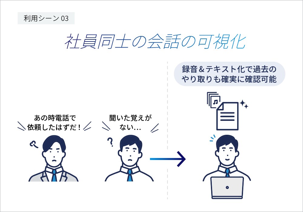 社員同士の会話の可視化:過去のやり取りも録音とテキスト化で確実に確認可能となる。