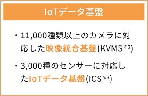 IoTデータ基盤