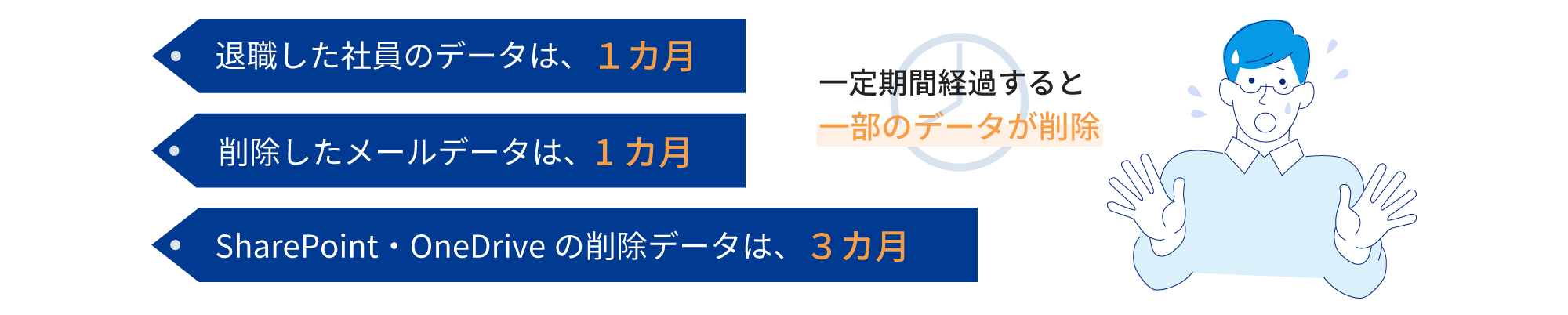 データの復元期間