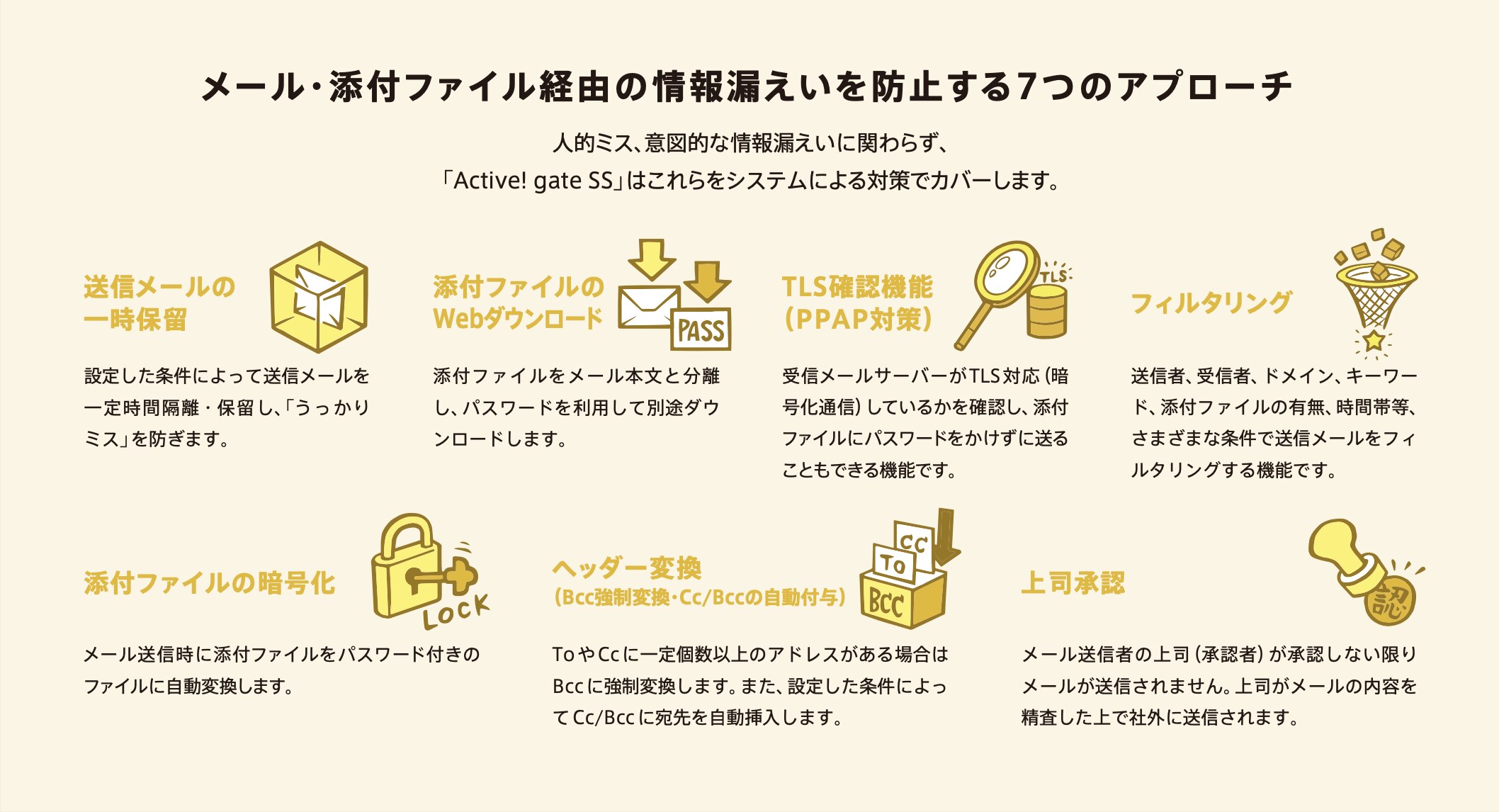 Active! gate SSとは