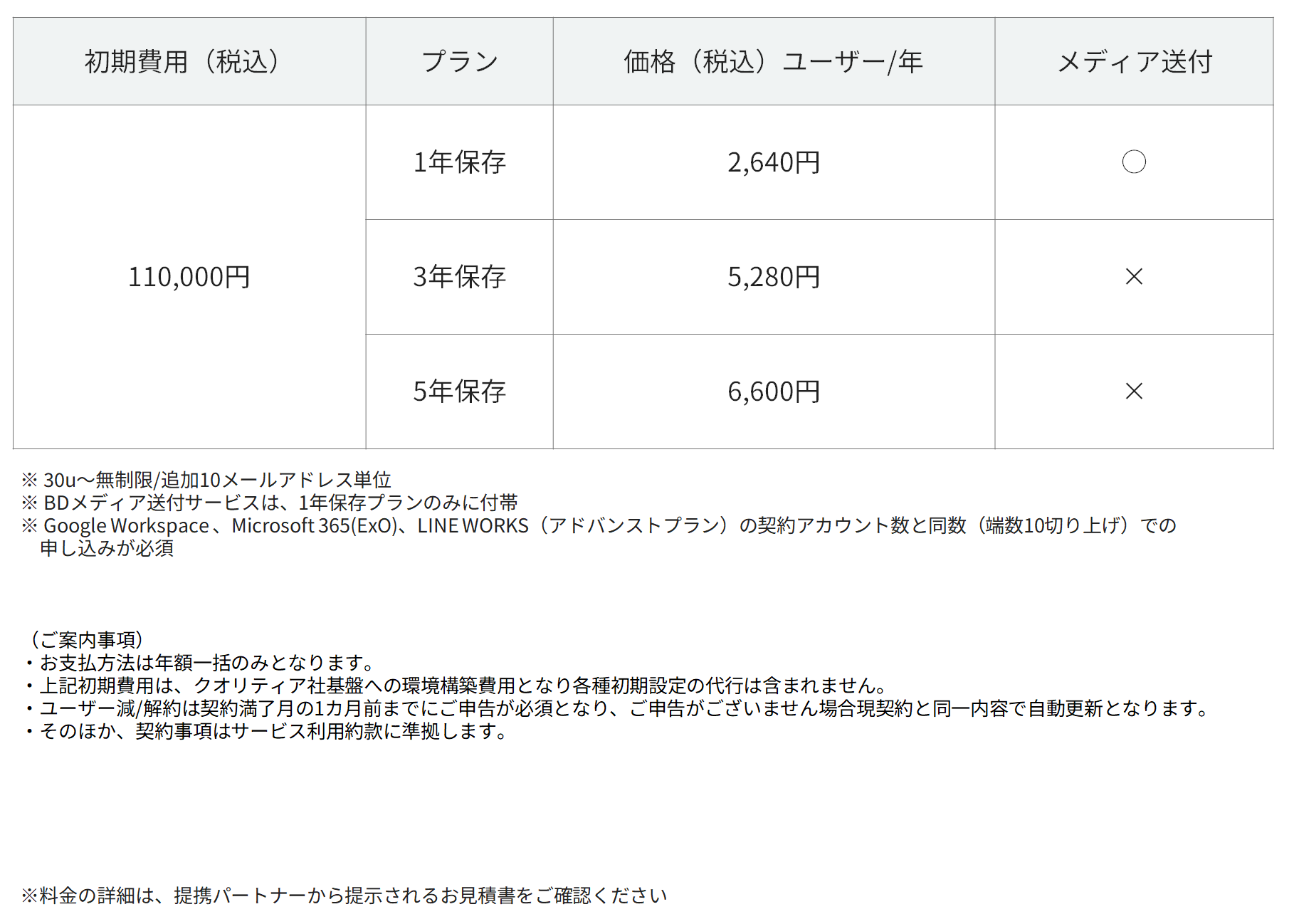 料金