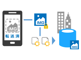 端末にデータを残さない