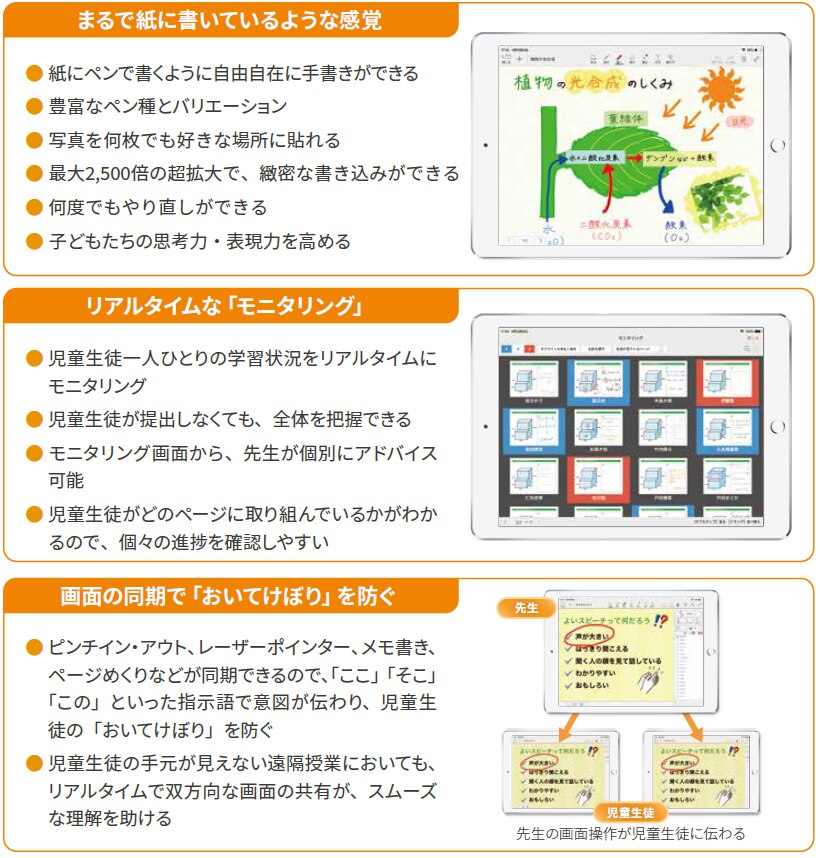まるで紙に書いているような感覚