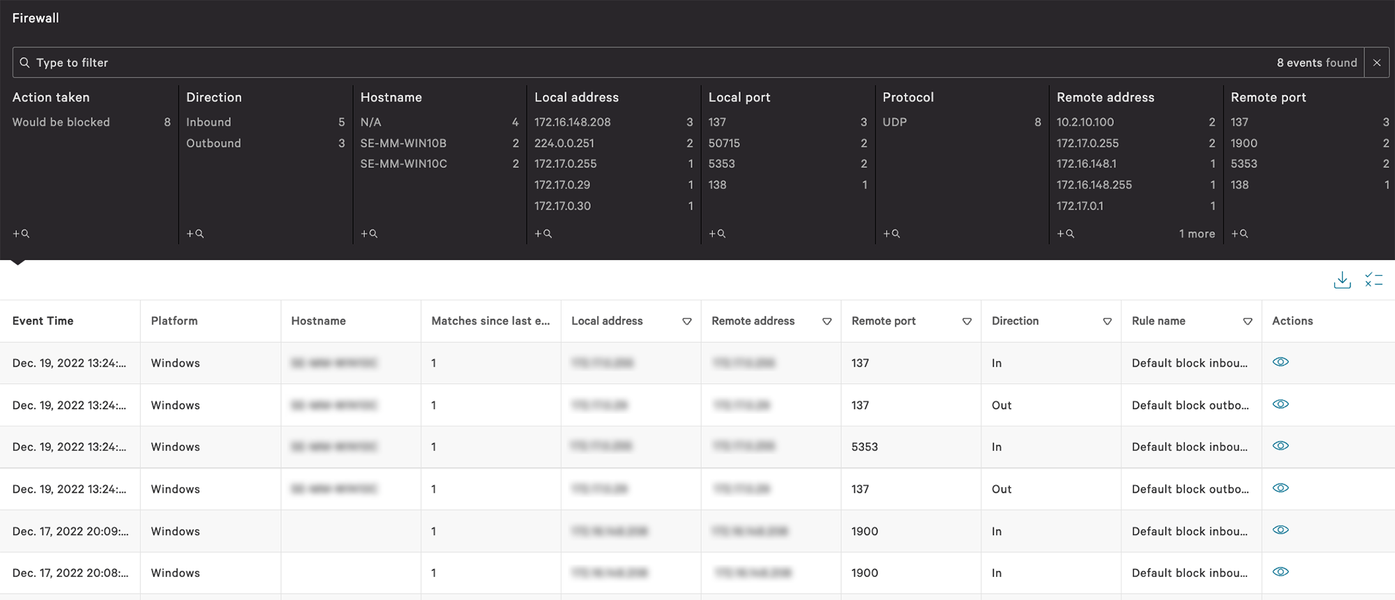 CrowdStrike Falcon Service Business KDDI CORPORATION