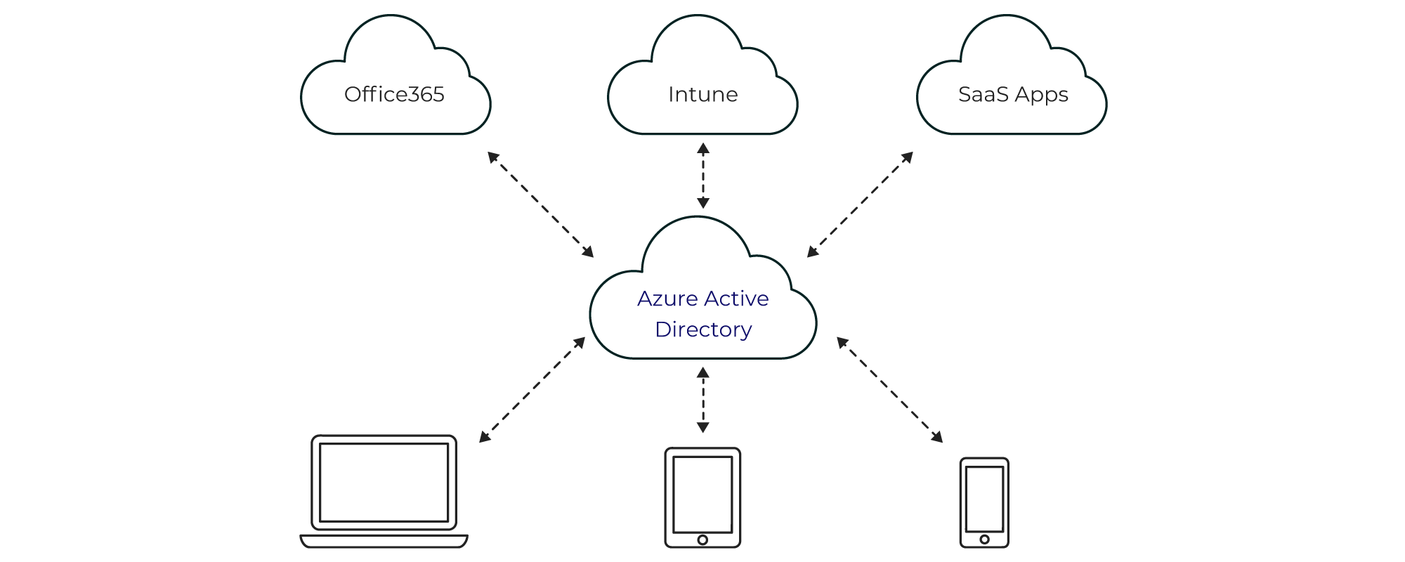 ems microsoft 365