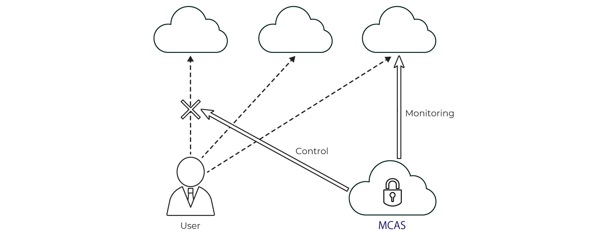 Microsoft 365 with KDDI: EMS | Service | Business | KDDI CORPORATION