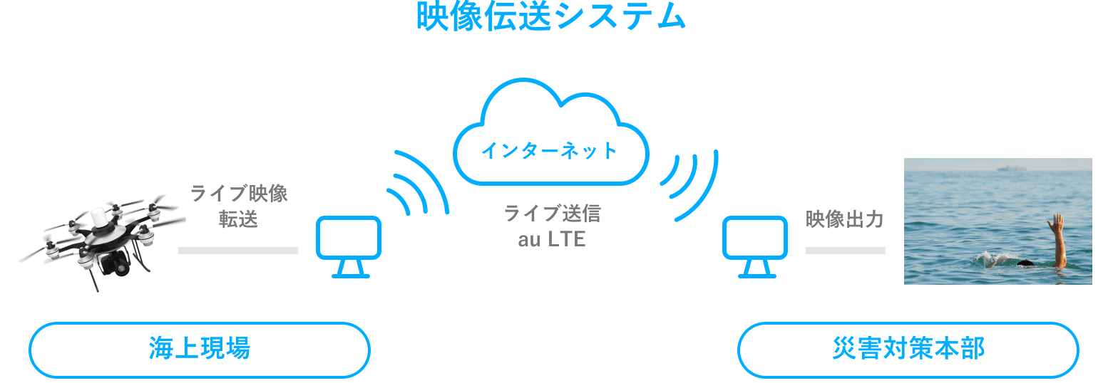 KDDI株式会社 商品・CS統括本部 商品戦略部 商品第1グループ 課長補佐 杉田 博司