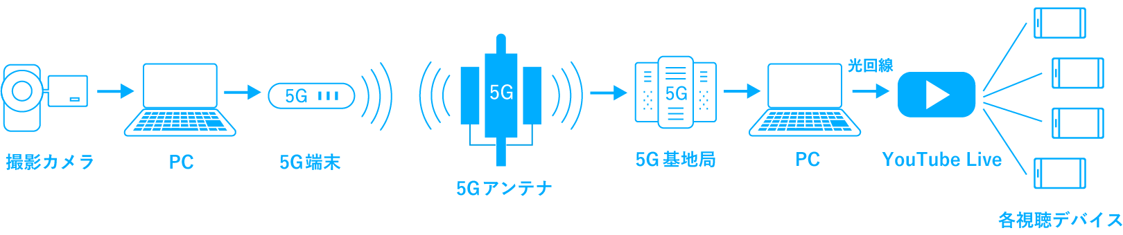 KDDI株式会社 商品・CS統括本部 商品戦略部 商品第1グループ 課長補佐 杉田 博司