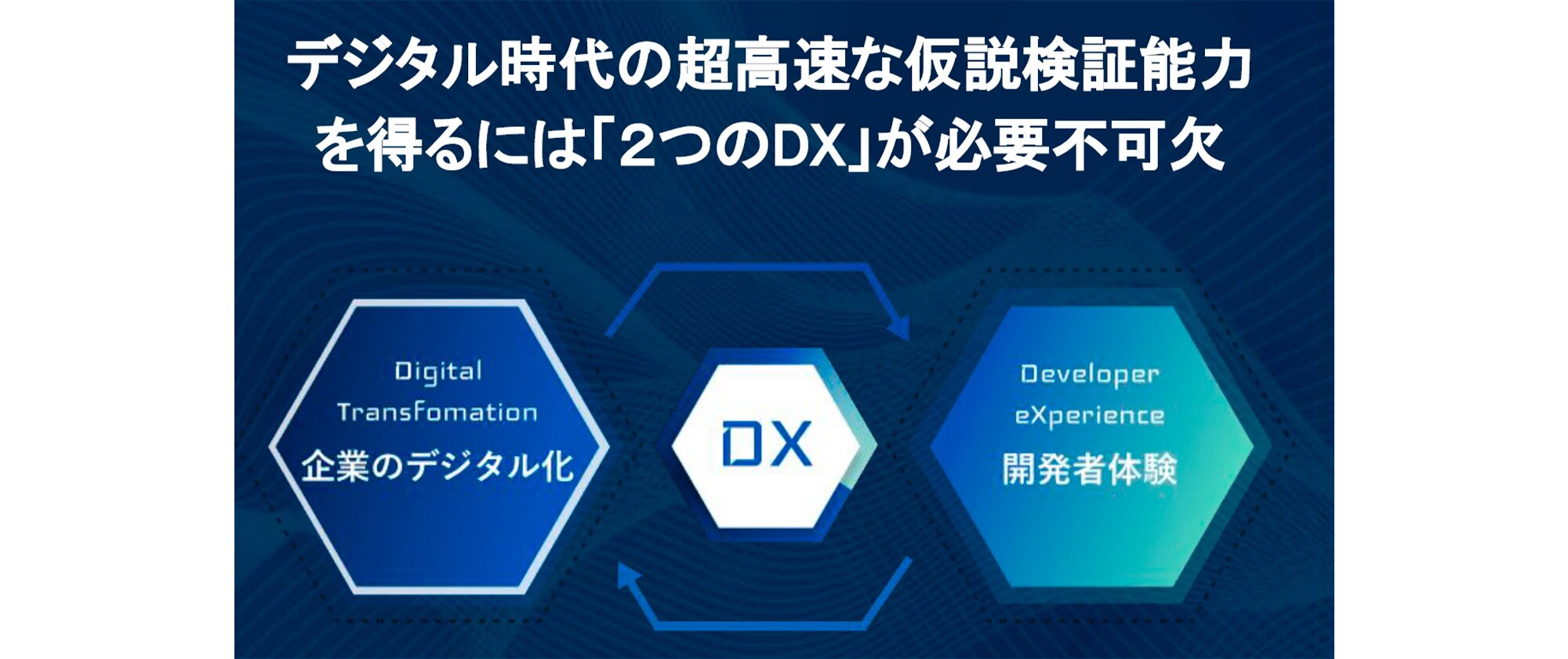 デジタル時代の超高速な仮設検証能力を得るには「企業のデジタル化」「開発者体験」の「2つのDX」が必要不可欠