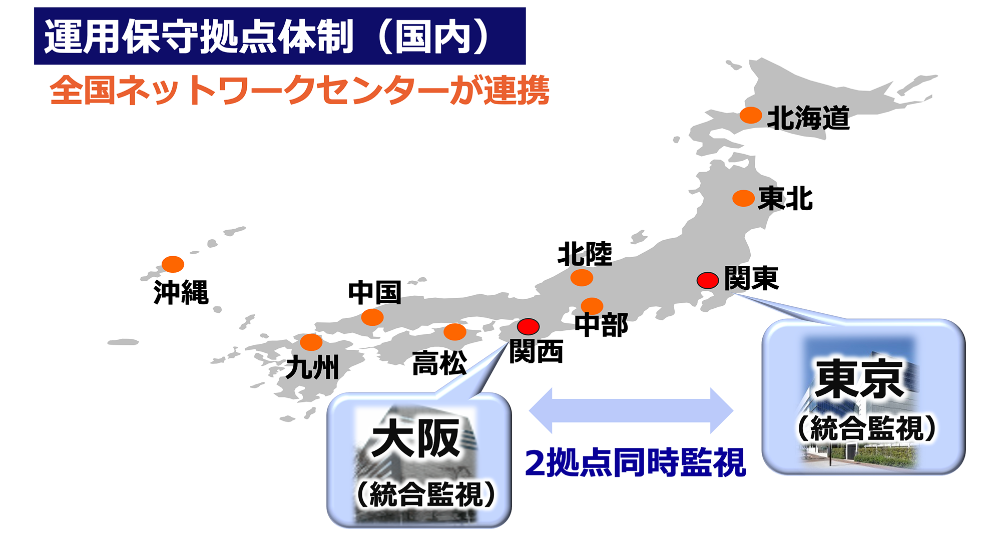 運用保守拠点体制(国内)