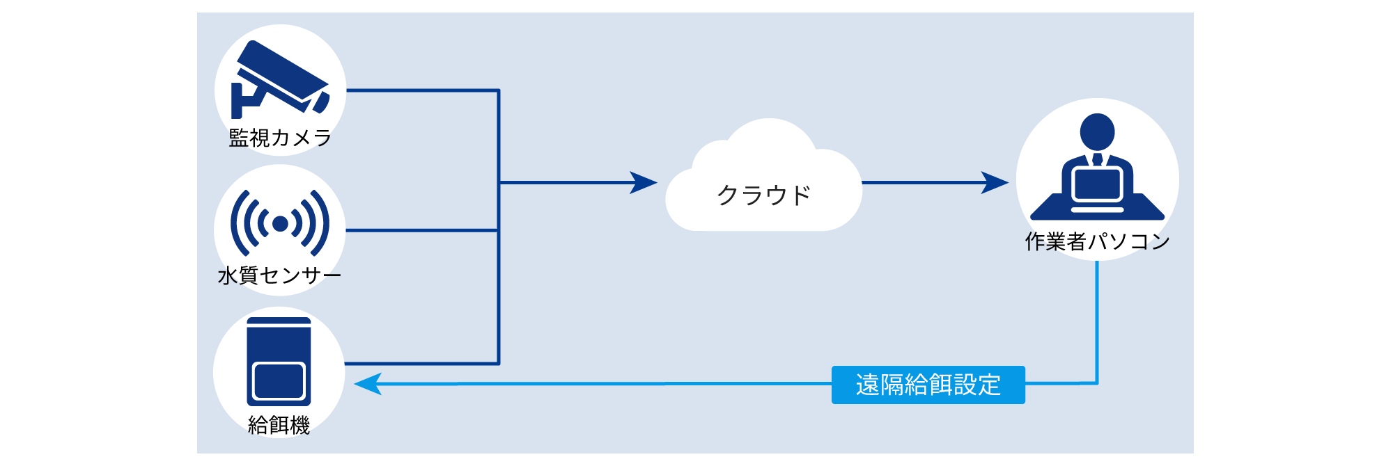 システム構成図