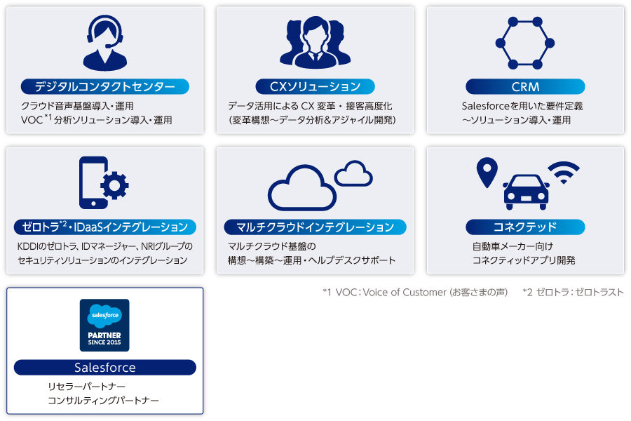 KDDIデジタルデザインのケイパビリティ代表例