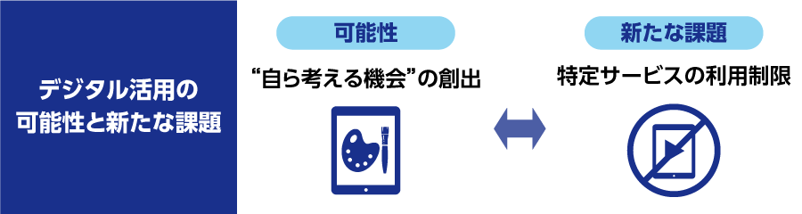 デジタル活用の可能性と新たな課題