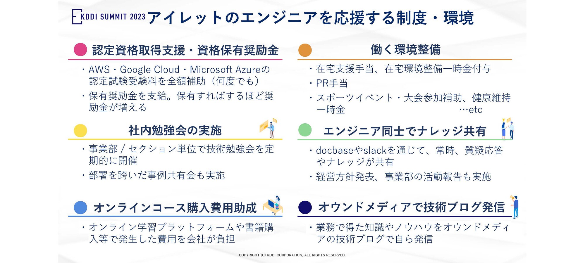 アイレットのエンジニアを応援する制度・環境「認定資格取得支援・資格保有奨励金」・AWS・Google Cloud・Microsoft Azureの認定試験受験料を全額補助 (何度でも)・保有奨励金を支給。保有すればするほど奨励金が増える。「働く環境整備」・在宅支援手当、在宅環境整備一時金付与・PR手当・スポーツイベント、大会参加補助、健康維持一時金etc...「社内勉強会の実施」・事業部/セクション単位で技術勉強会を定期的に開催・部署を跨いだ事例共有会も実施「エンジニア同士でナレッジ共有」・docbaseやslackを通じて、常時、質疑応答やナレッジが共有・経営方針発表、事業部の活動報告も実施「オンラインコース購入費用助成」・オンライン学習プラットフォームや書籍購入等で発生した費用を会社が負担「オウンドメディアで技術ブログ発信」・業務で得た知識やノウハウをオウンドメディアの技術ブログで自ら発信