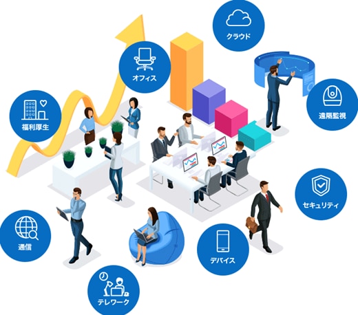 KDDI まとめてオフィスの事業領域、福利厚生、通信、テレワーク、オフィス、クラウド、デバイス、遠隔監視、セキュリティ