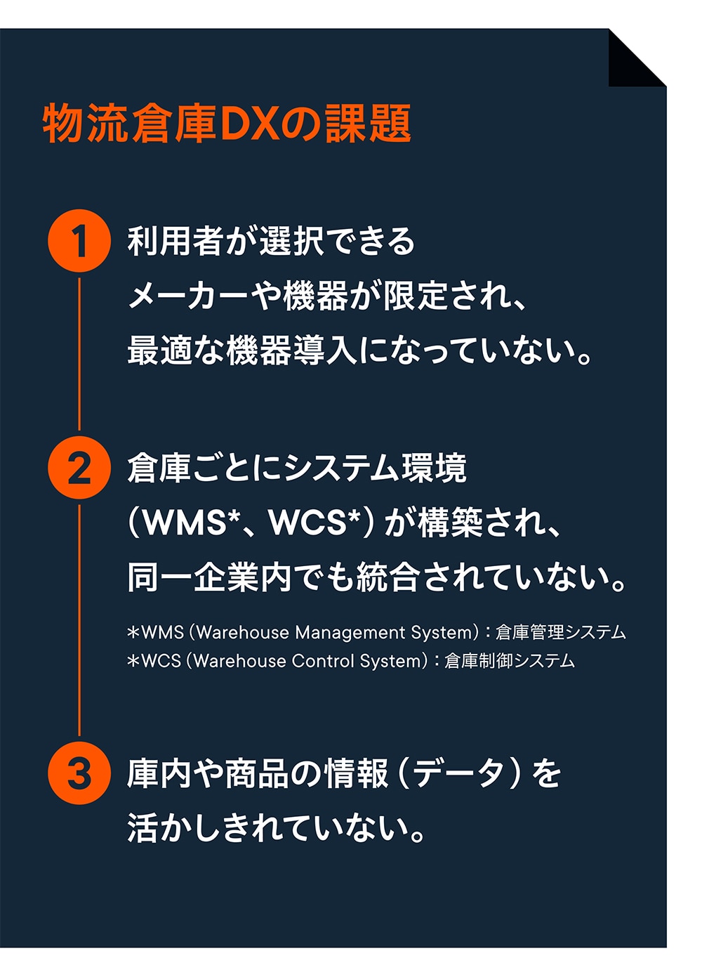 物流倉庫DXの課題:1. 利用者が選択できるメーカーや機器が限定され、最適な機器導入になっていない。2. 倉庫ごとにシステム環境 (WMS*、WCS*) が構築され、同一企業内でも統合されていない。*WMS (Warehouse Management System) : 倉庫管理システム *WCS (Warehouse Control System) : 倉庫制御システム 3. 庫内や商品の情報 (データ) を 活かしきれていない。