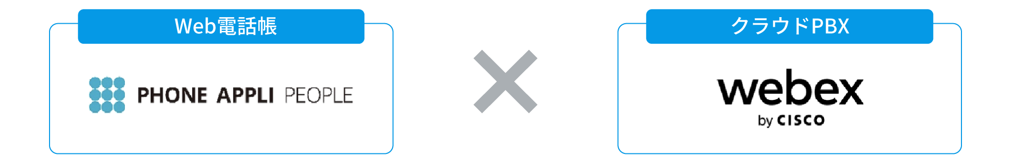 Web電話帳 「PHONE APPLI PEOPLE」× クラウドPBX「Webex Calling」