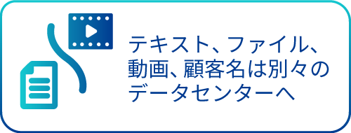 テキスト、ファイル、動画、顧客名は別々のデータセンターへ