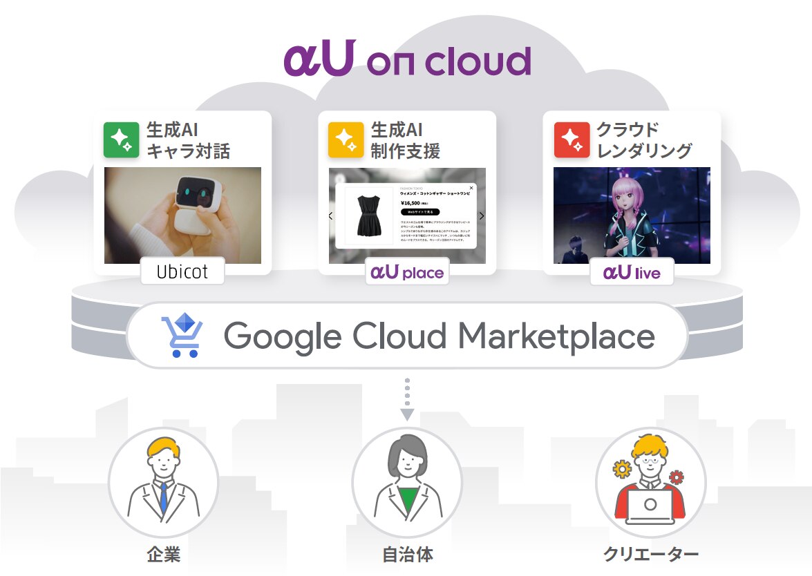 Google Cloud Marketplace で企業・自治体・クリエーターの方々に、生成AIのキャラ対話、制作支援やクラウドレンダリングを提供