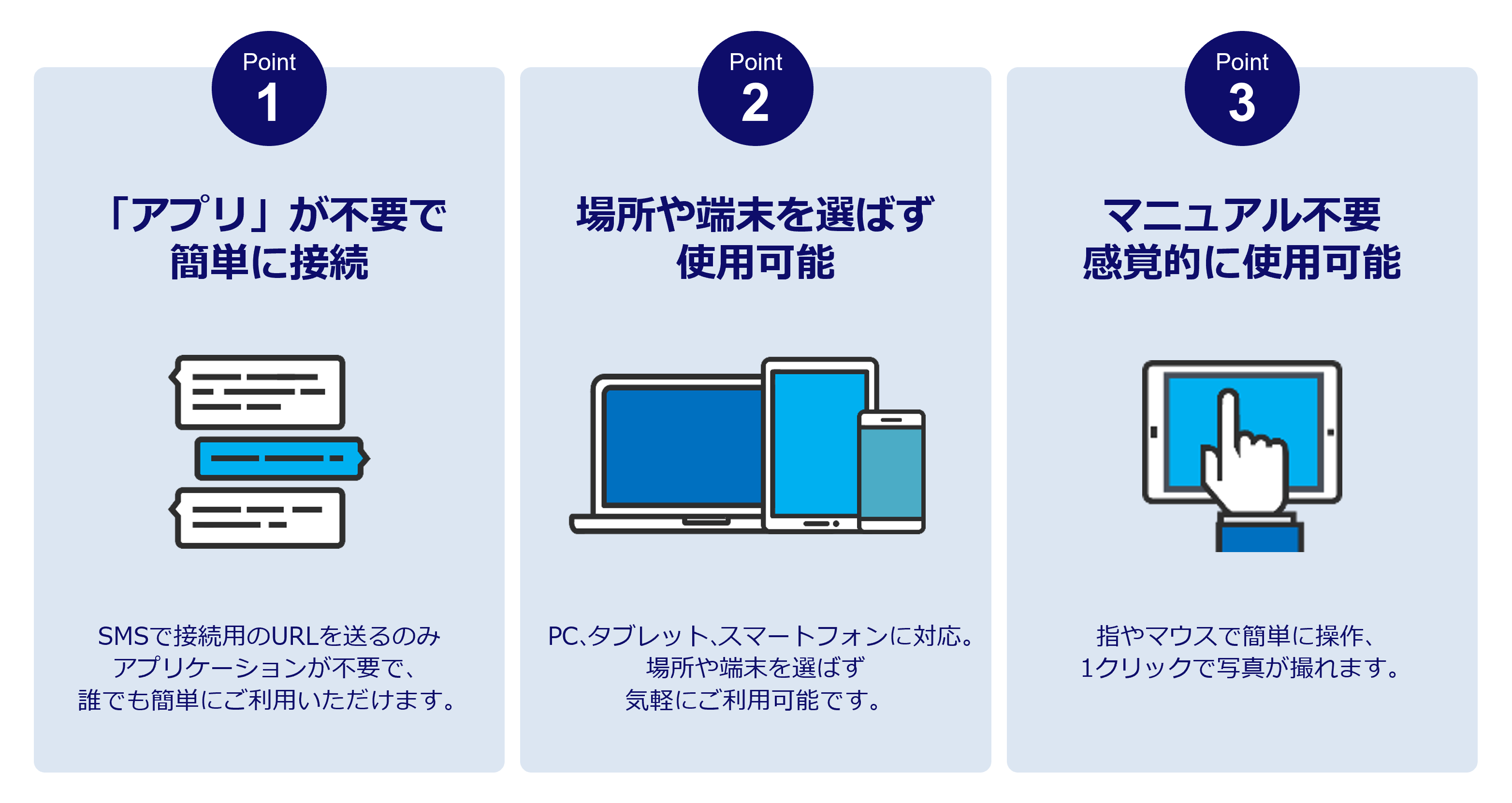 Point1「アプリ」 が不要で簡単に接続:SMSで接続用のURLを送るのみ。アプリケーションが不要で、誰でも簡単にご利用いただけます。 Point2 場所や端末を選ばず使用可能:PC、タブレット、スマートフォンに対応。場所や端末を選ばず気軽にご利用可能です。 Point3 マニュアル不要、感覚的に使用可能:指やマウスで簡単に操作、1クリックで写真が撮れます。