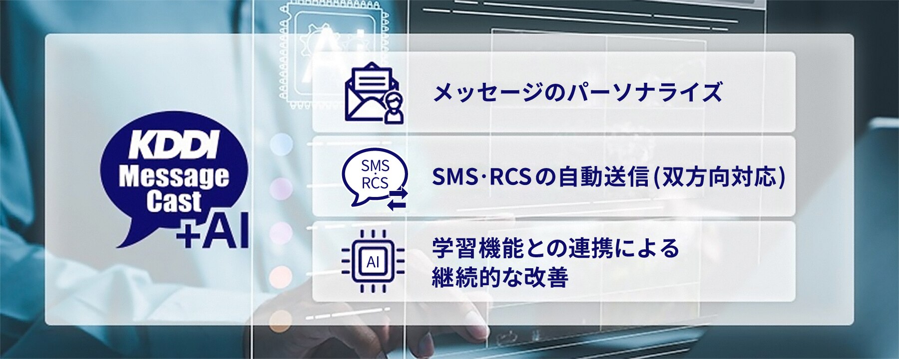 追加インストールによるAI × SMS・RCSとの連携や、メッセージのパーソナライズ、SMS・RCS自動送信 (双方向対応)、学習機能との連携による継続的な改善を示す図