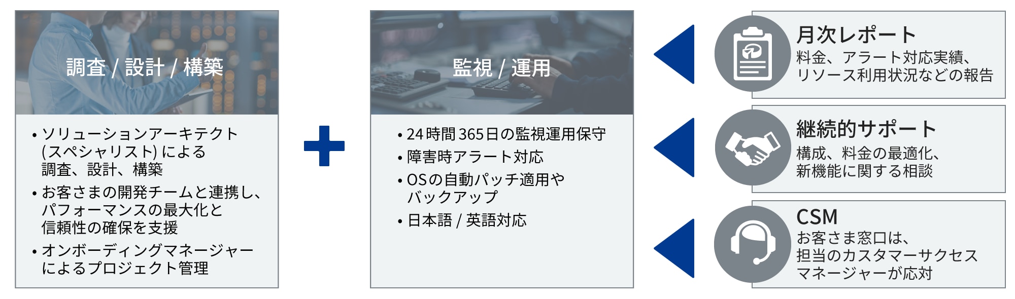 グローバルで実績豊富なRackspace社の設計構築~保守運用、 最適化のコンサルティングを一元提供