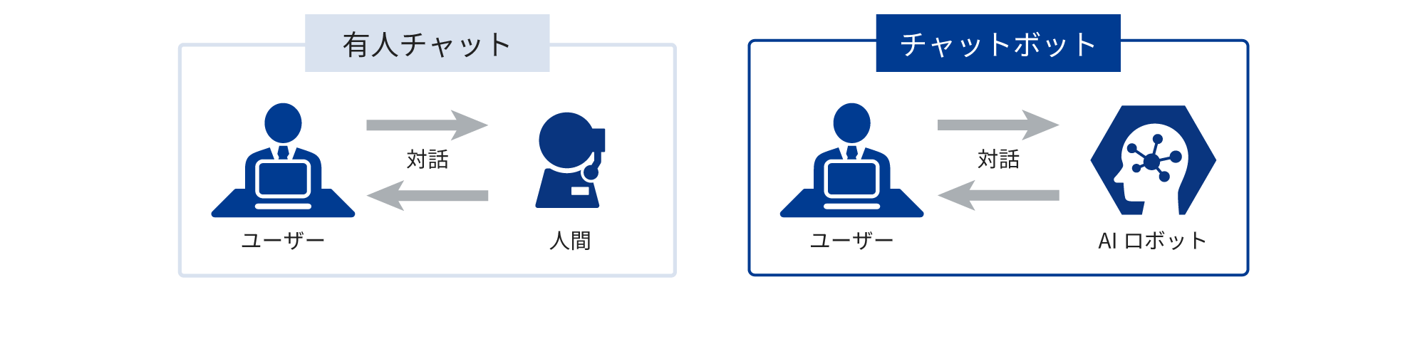 AIが日々の業務を効率化