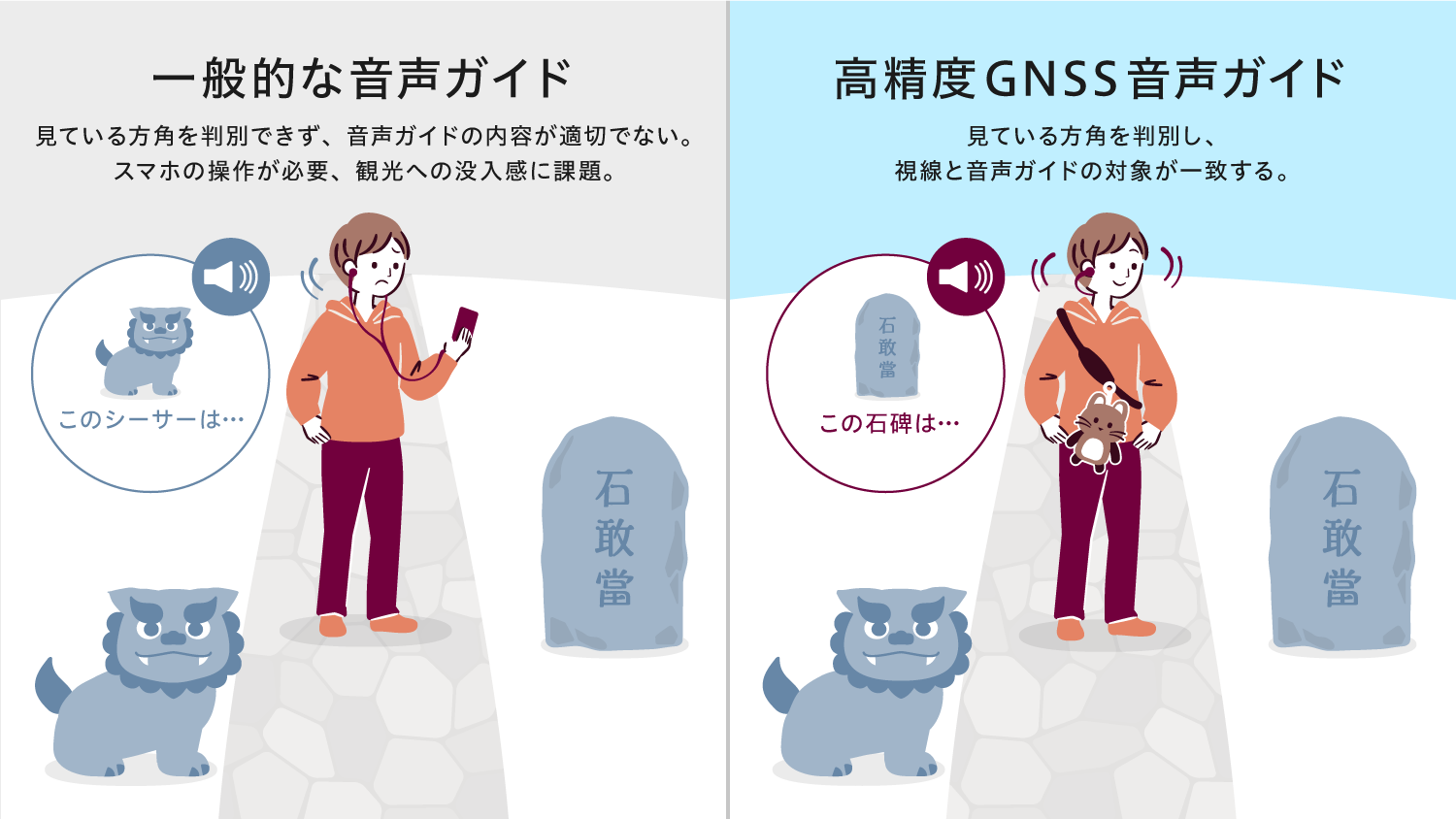 高精度GNSS音声ガイド|見ている方向を判別し、視線と音声ガイドの対象が一致する