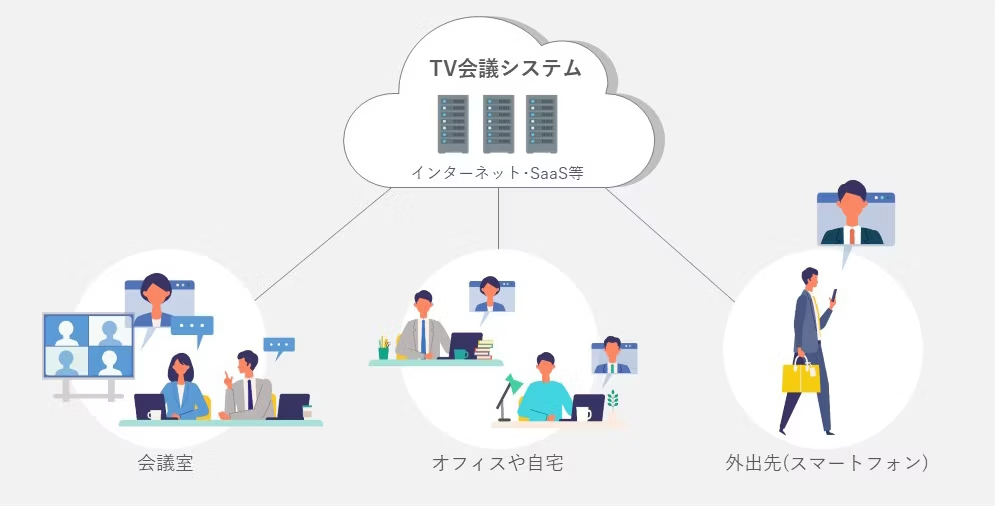 スマートオフィス化の検討すべき業務見直しとは?具体的な施策を紹介|コラム|法人向け|KDDI株式会社