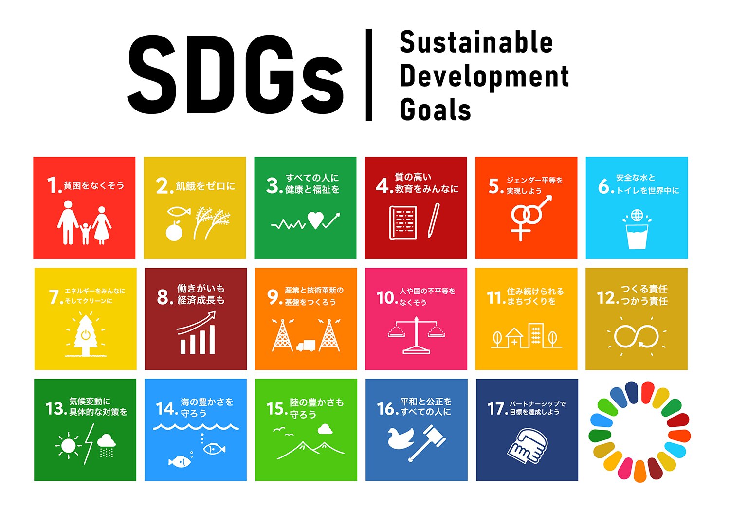 この画像は持続可能な開発目標(SDGs)を示しており、17の目標が列挙されています。これらの目標には、貧困の撲滅、健康と福祉の向上、教育の普及、ジェンダー平等の実現、安全な水とトイレの提供、経済成長の促進、気候変動対策などが含まれています。各目標は、持続可能な社会の実現に向けた重要なテーマを表しています。