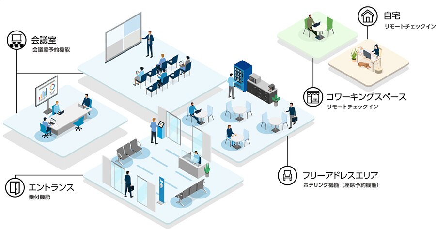 スマートオフィスビジネスのイメージ図